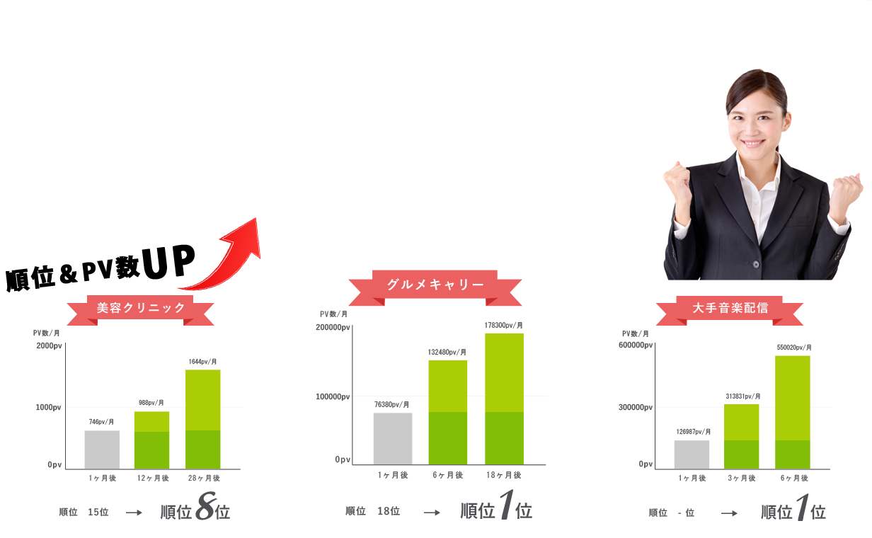 グルメキャリー　順位1位　美容クリニック　順位8位　大手音楽配信　1位
